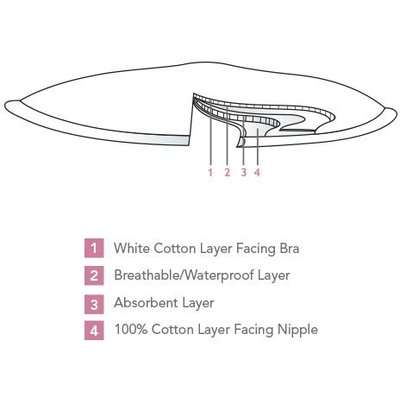 Carriwell Cotton Washable Breast Pads (6 Pack)(White)