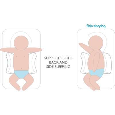 Snuggletime Safe & Sound Sleep System