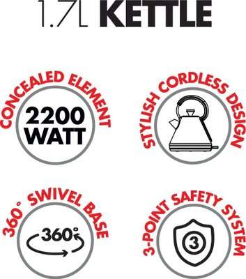 Bennett Read Midnight Kettle & Toaster Set