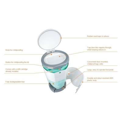 Korbell Nappy Disposal Bin (16L)(Mint)