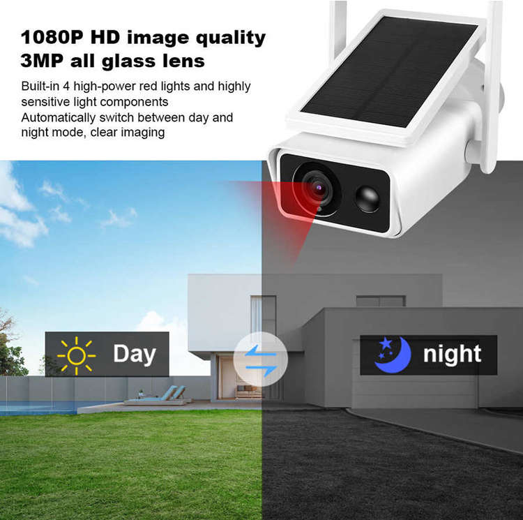 Intelligent Solar Energy Surveillance Camera