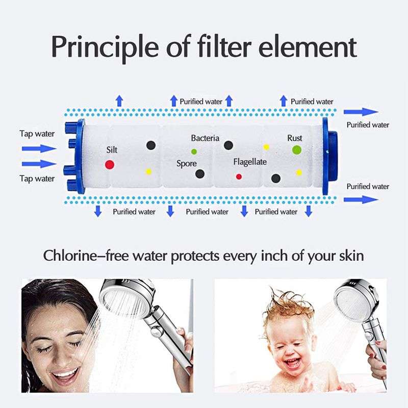 Pressurized Shower Head Three-Speed Bathtub Hand Shower