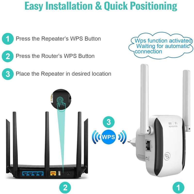 300Mbps Smart Wi-Fi Range Repeater/ Extender/ AP |Model:LV-WR29/30