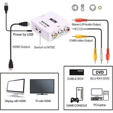 AV to HDMI Converter Adapter 1080P