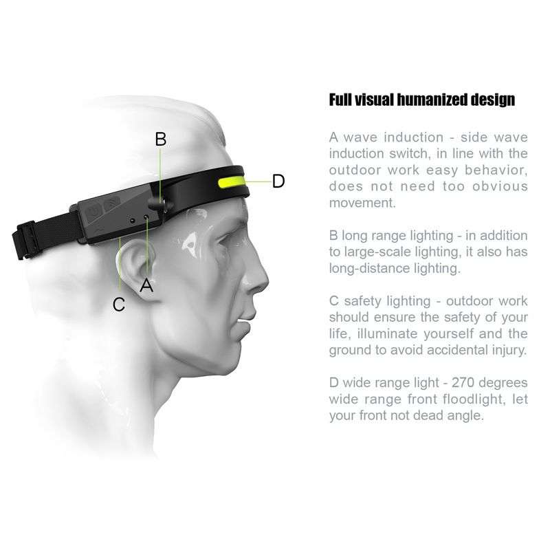 All pespective Induction Rechargeable Headlamp