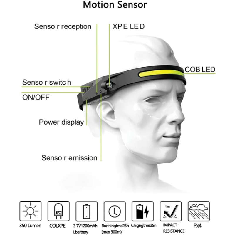 Waterproof Bright All Perspectives Induction Headlamp