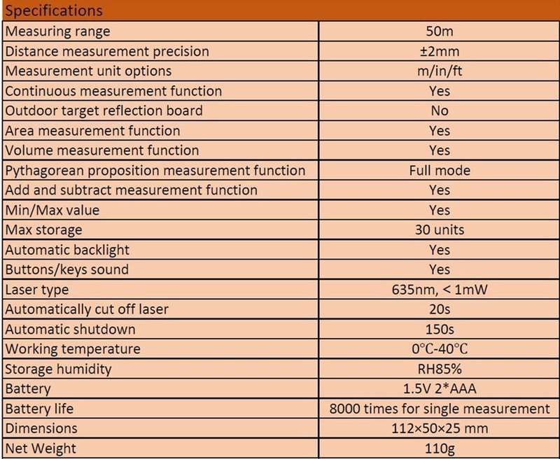 SNDWAY 50M Laser Distance Measure 50 Meters