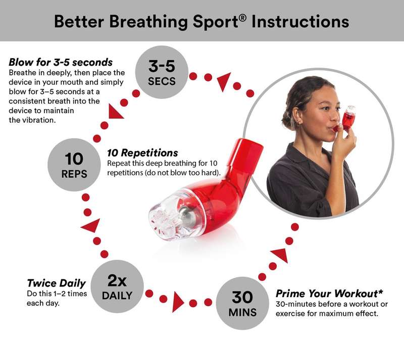 Better Breathing Performance