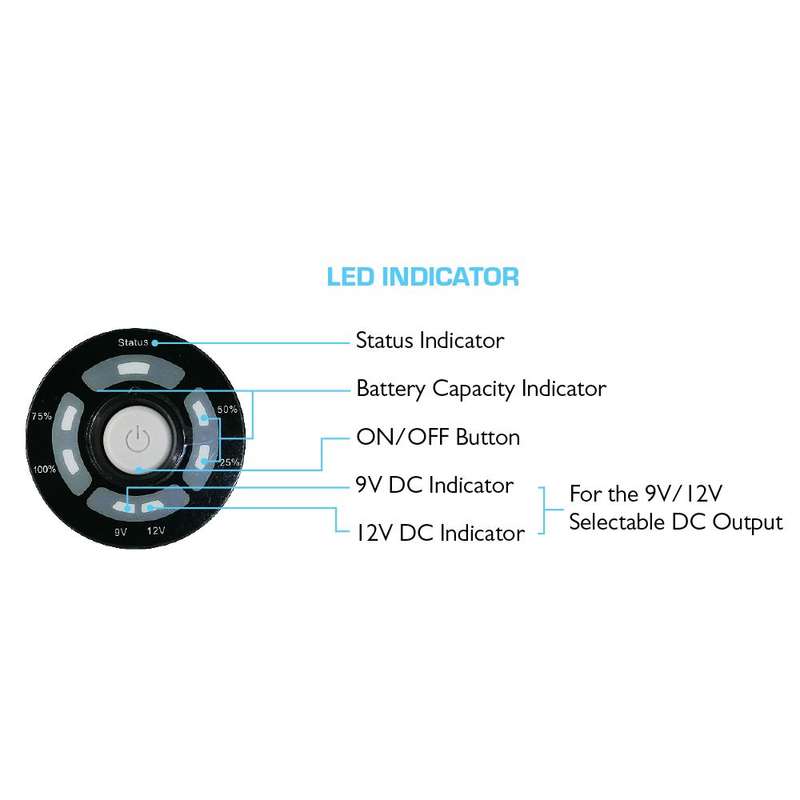 NETOGY Mini 14400mAh DC UPS / Power Bank