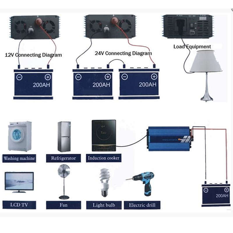 12V-3500W High Frequency Power Inverter