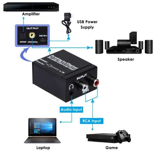 Analog To Digital Audio Converter Q-H01A