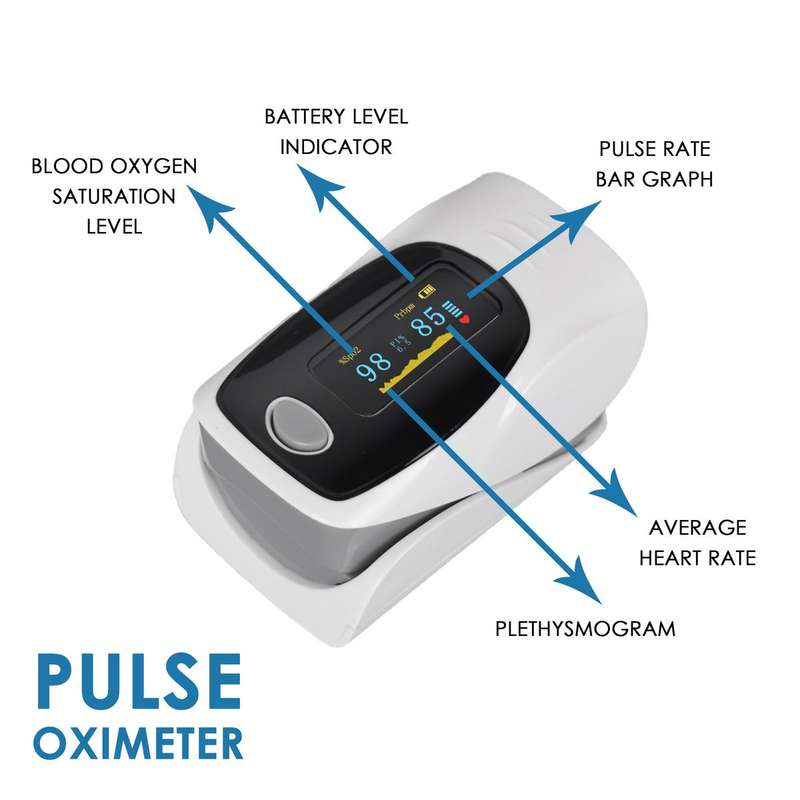 Vizia Pulse Oximeter Medical Finger Oxygen Level Monitor & Pulse Rate