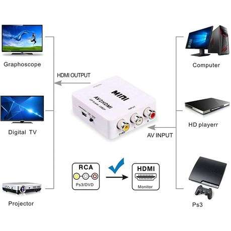 AV to HDMI Converter Adapter 1080P