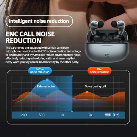 HP - H10I - HIFI Sound Sport TWS Wireless Earbuds - Black