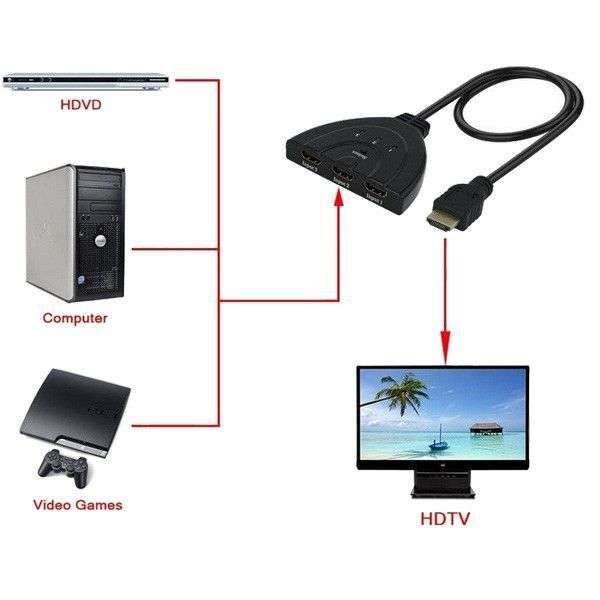 3-Port HDMI Switch with Pigtail Cable