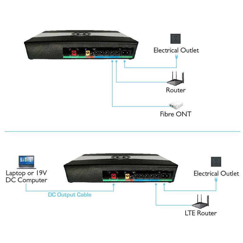 NETOGY Mini 14400mAh DC UPS / Power Bank