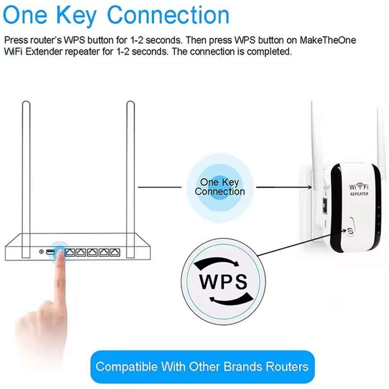 300Mbps Smart Wi-Fi Range Repeater/ Extender/ AP |Model:LV-WR29/30