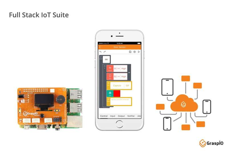Graspio Cloudio-Smrtdev-R-V1 Development Board, Cloudio Smart