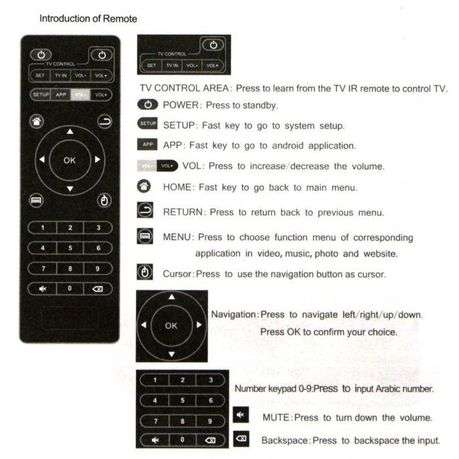 Replacement Remote for Android MXQ PRO 4K Box