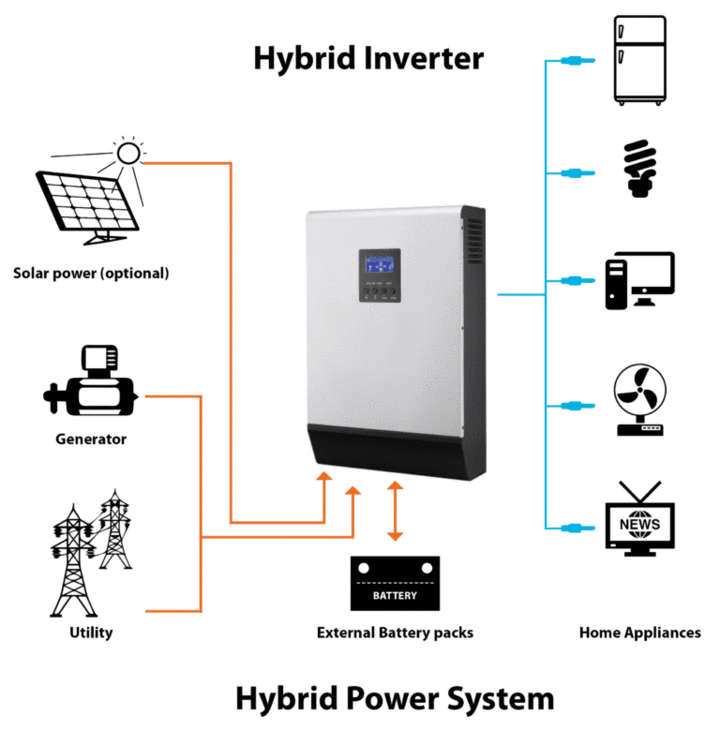 Hybrid Inverter 5KVA 48V PWM 5KVA/5000W Pure Sine Wave