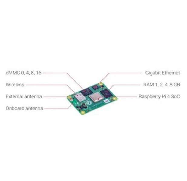 Raspberry-Pi (CM4104032) Compute Module 4, 4GB RAM, 32GB eMMC, Wireless