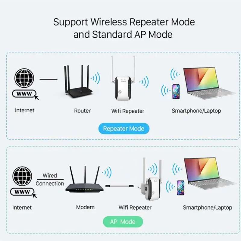 300Mbps Smart Wi-Fi Range Repeater/ Extender/ AP |Model:LV-WR29/30