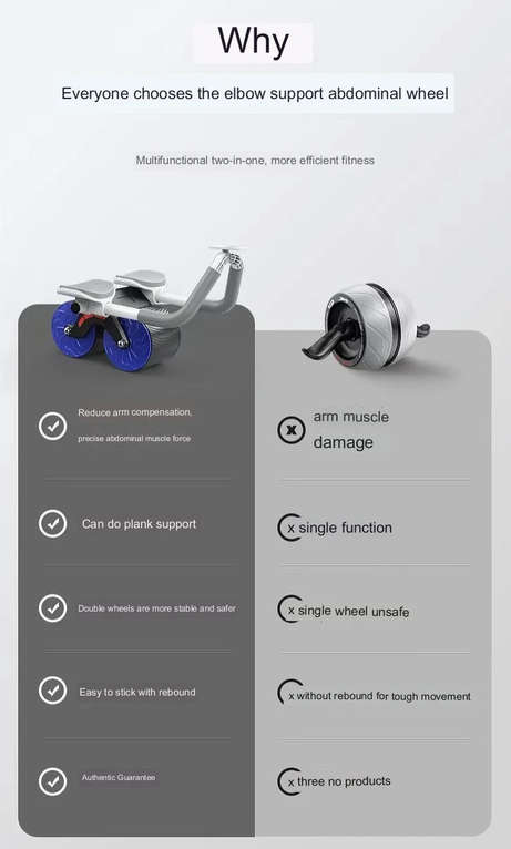 Automatic Ab Roller Wheel Elbow Support and Counter