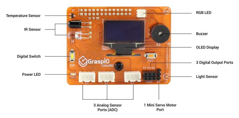 Graspio Cloudio-Smrtdev-R-V1 Development Board, Cloudio Smart