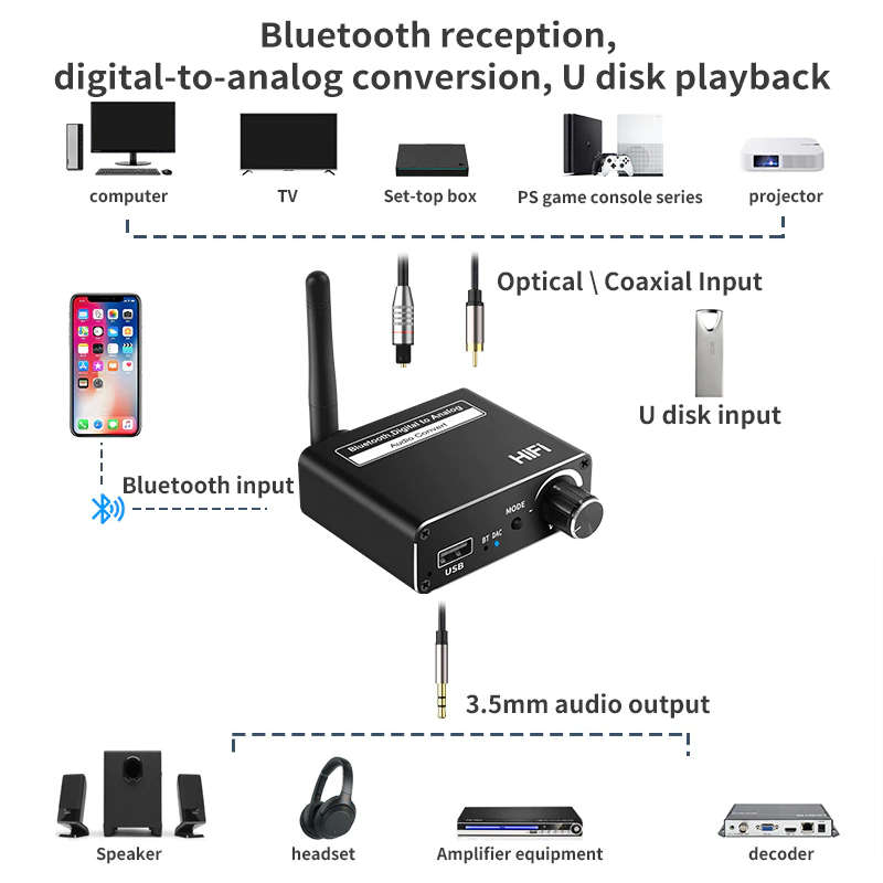 3in1 Bluetooth 5.0 Wireless Receiver Player Q-T231