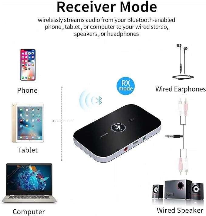 DW Wireless 2-in-1 Audio Receiver/Transmitter - Black