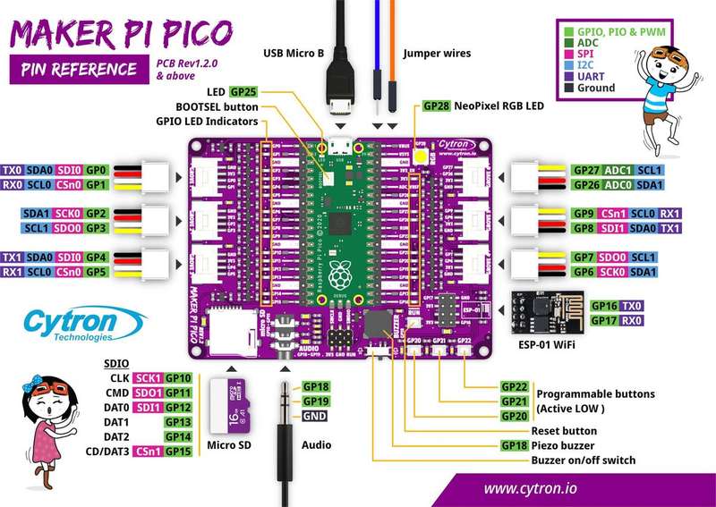 Cytron Maker-Pi-Pico-Nb Raspberry Pi Pico Board, 4.5 V To 5.5 V Supply