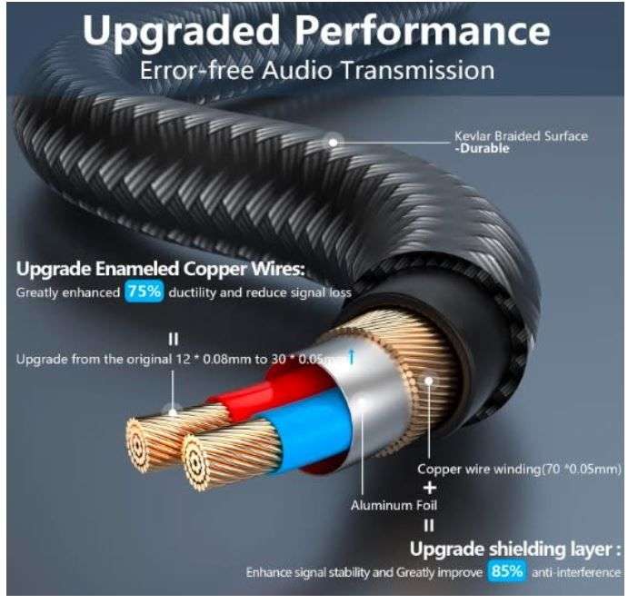 3.5mm Aux Cord (6.6Ft / 2m)  3.5mm Male to Male Au