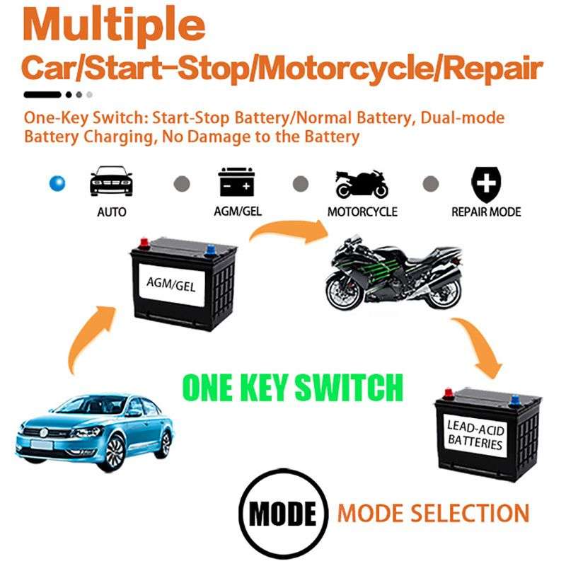 12V Car Intelligent Pulse Repair Battery Charger with LCD Screen Display 6A