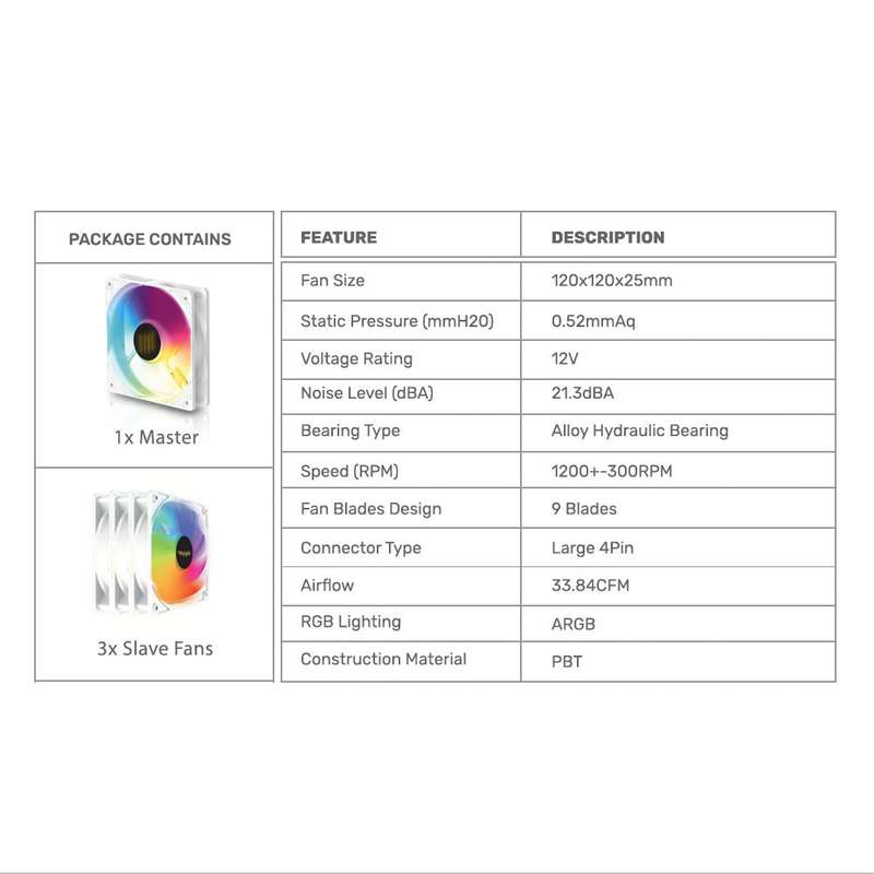 Armaggeddon ARGB KIT 5000 Cooling 12cm Fan Kit  - White