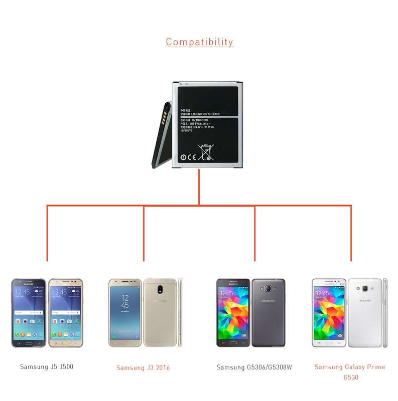 Samsung Galaxy J5 J500 2015 Edition Replacement Battery