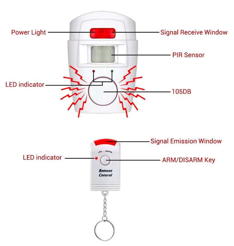 Wireless Motion Sensor Alarm System