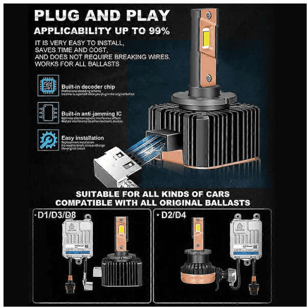 D1S HID Ballast to LED 2025 Model - Set of 2