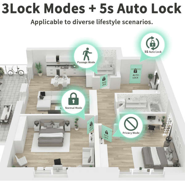 Fingerprint Smart Door Knob - Tuya Black