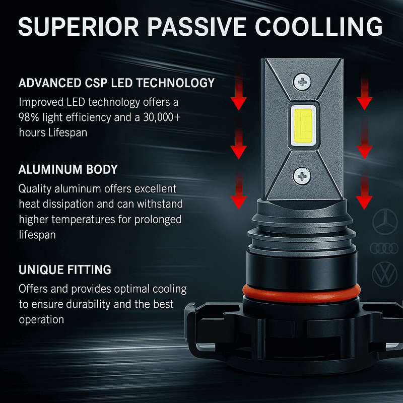 Super Bright Mini LED Fog Light Bulbs (White) 2 Pieces - PSX24W