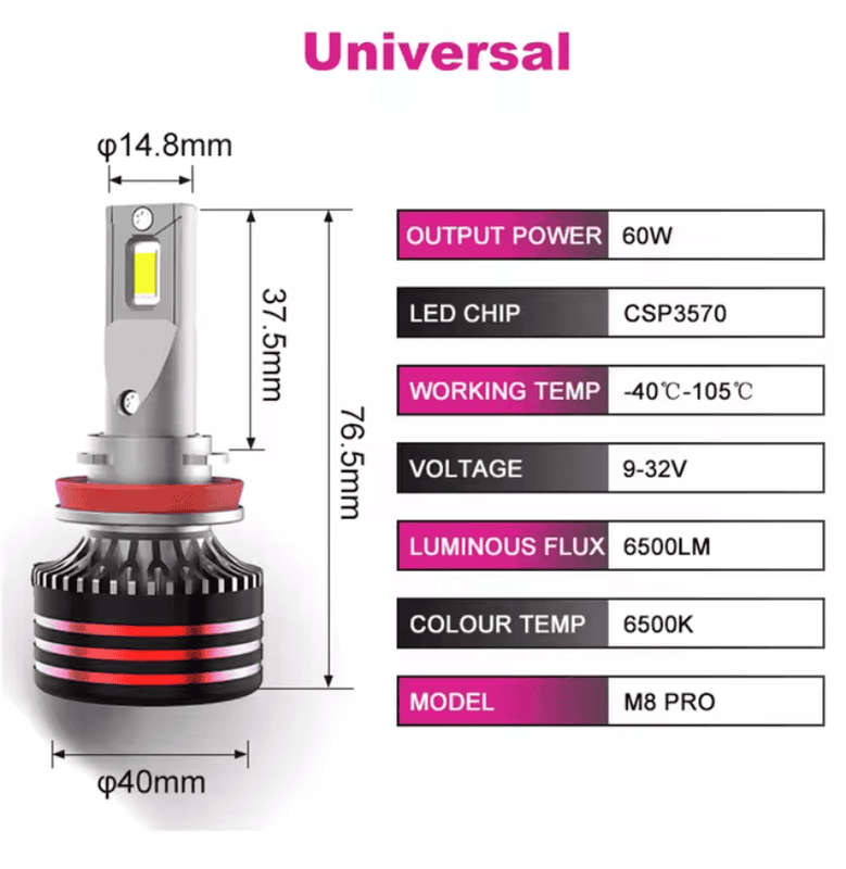 H11 65W 6500LM High Performance Car Led Bulb