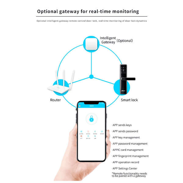 Smart Biometric Door Lock 2024 Model - Black Left