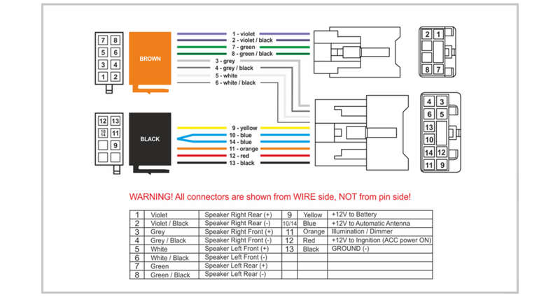 Toyota to ISO 1987+ Harness