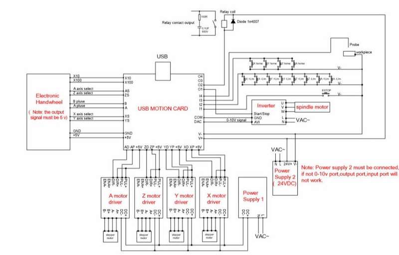 Stepper Motor NEMA 23 - 3 Axis CNC Router Kit