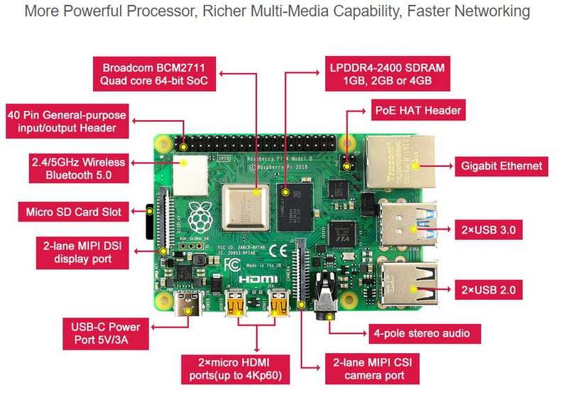 Raspberry Pi 4 Model B -1GB