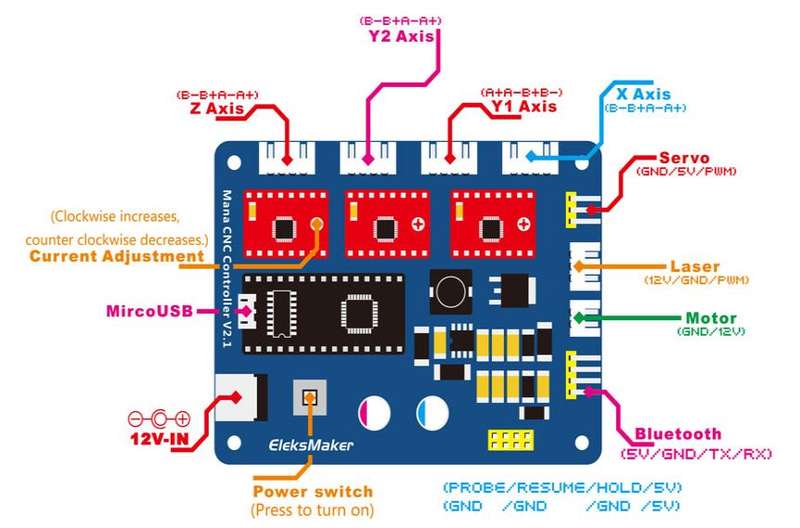 Stepper Motor Driver Controller Board 3 Axis - CNC Laser Engraver / Router