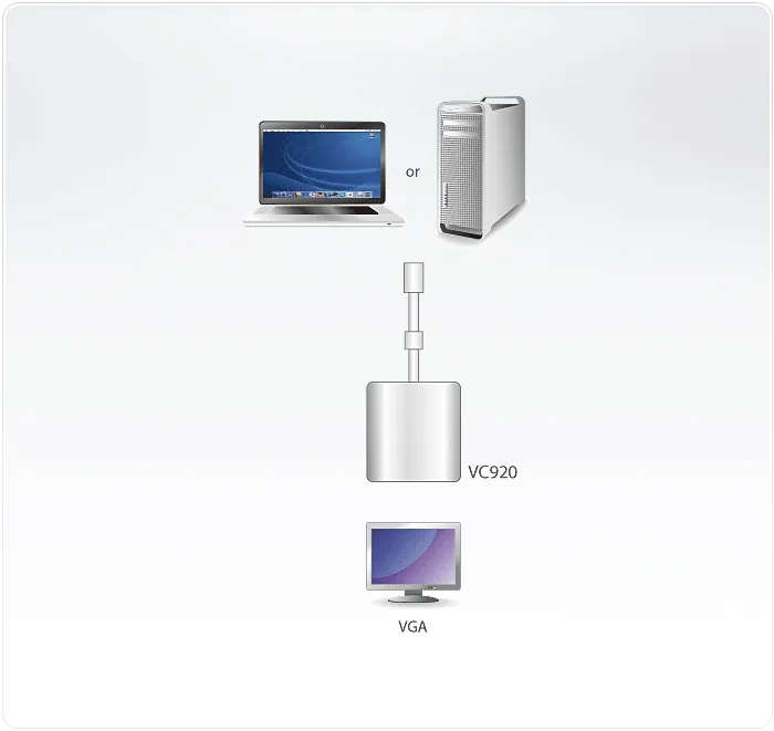 ATEN Mini DisplayPort to VGA Adapter