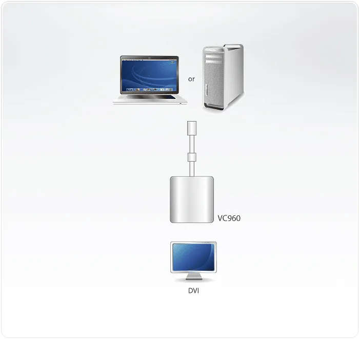 ATEN Mini DisplayPort to DVI Adapter