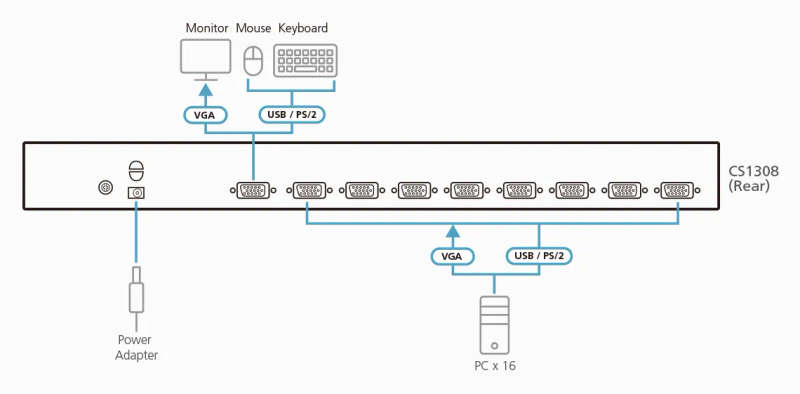 ATEN 8-Port PS/2-USB VGA KVM Switch / Cascade / (US/EU/OUT) ADP
