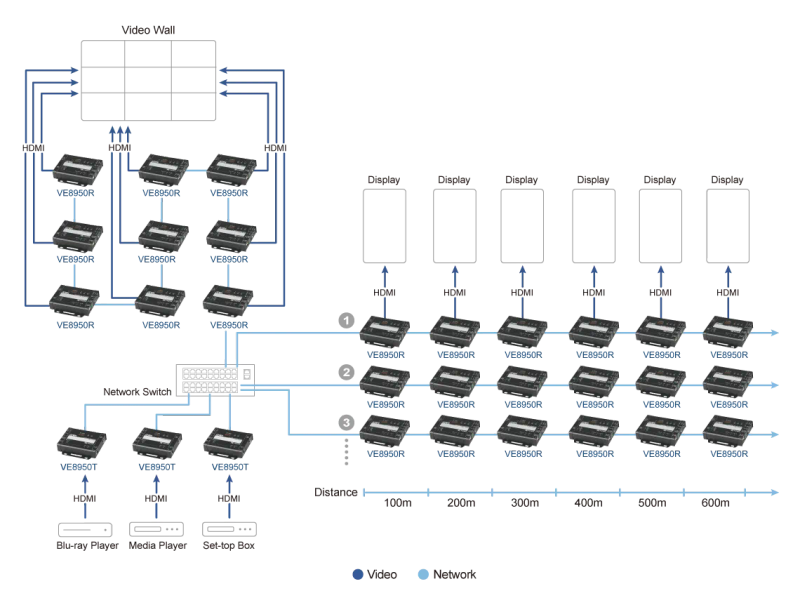 ATEN 4K HDMI over IP Extender Transmitter Unit