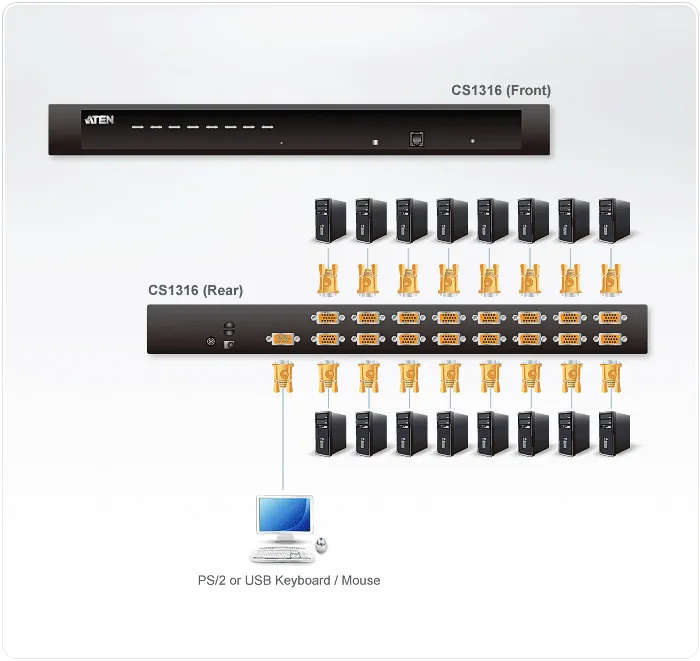 ATEN 16-Port PS/2-USB VGA KVM Switch